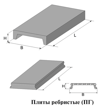 Плита ребристая 2ПГ-5
