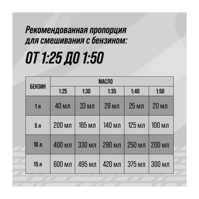Масло для 2-х тактных двигателей ВМПАВТО JASO FC полусинтетическое (1 л) Масло для 2-х тактных двигателей ВМПАВТО JASO FC полусинтетическое (1 л)